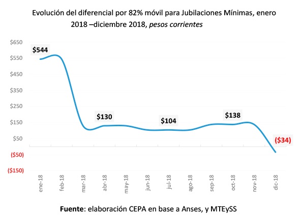 noticia