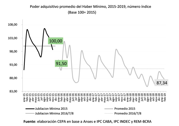 noticia