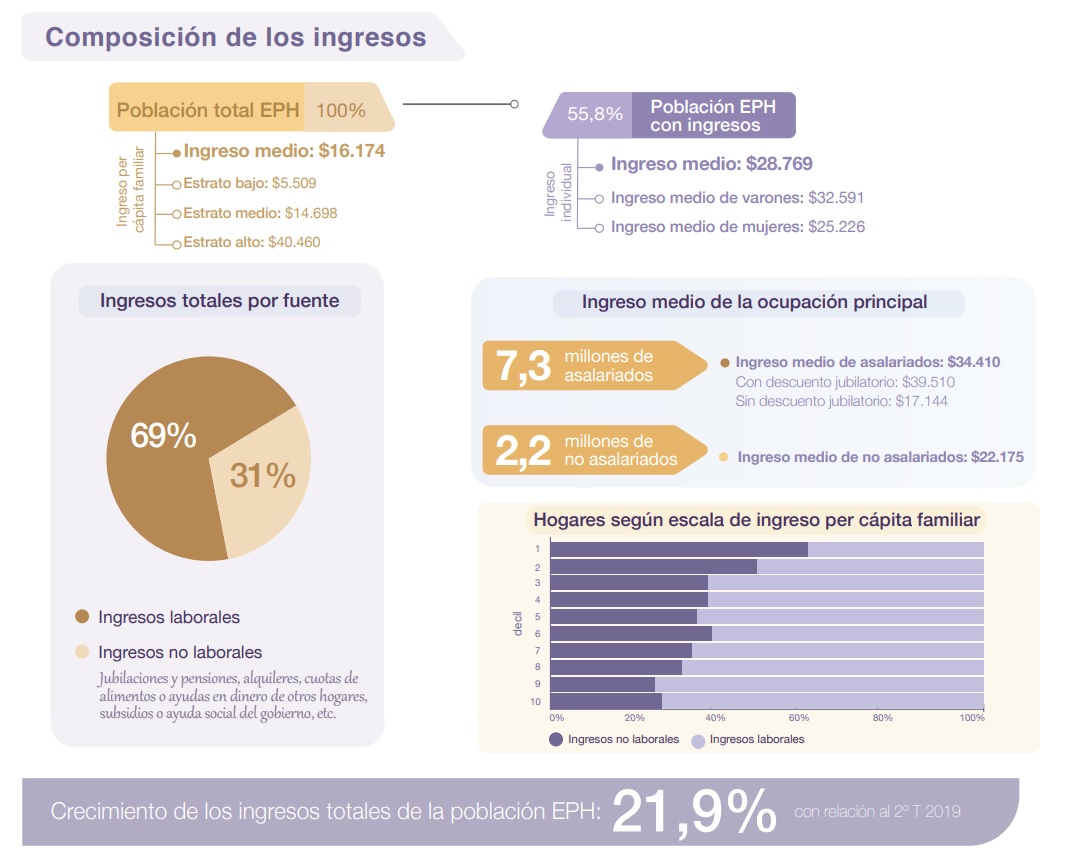 noticia