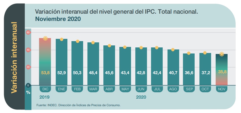 noticia