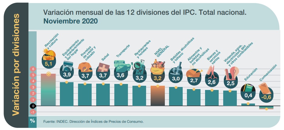 noticia