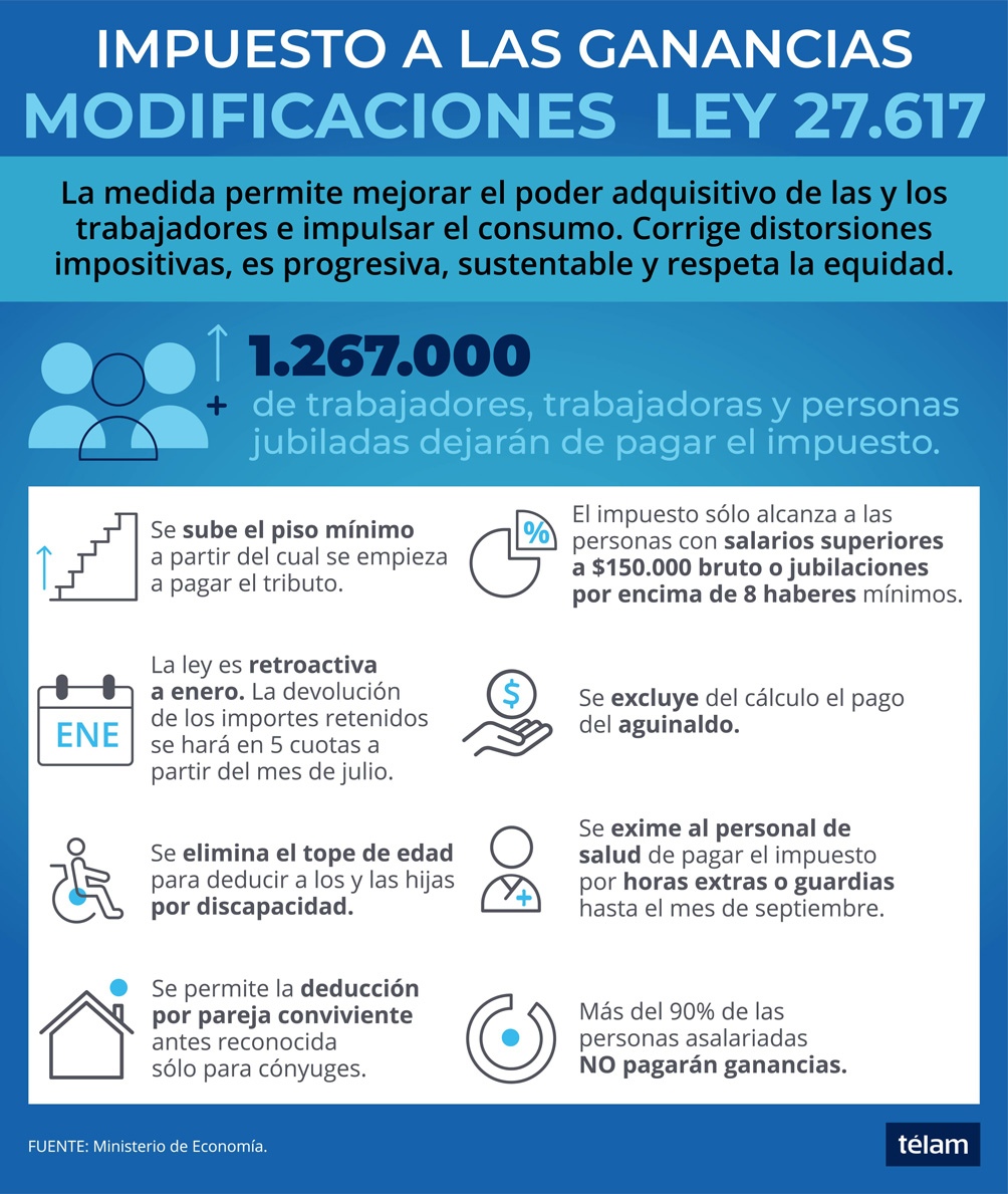 noticia