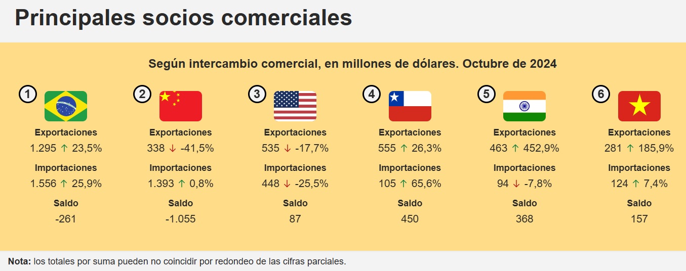noticia