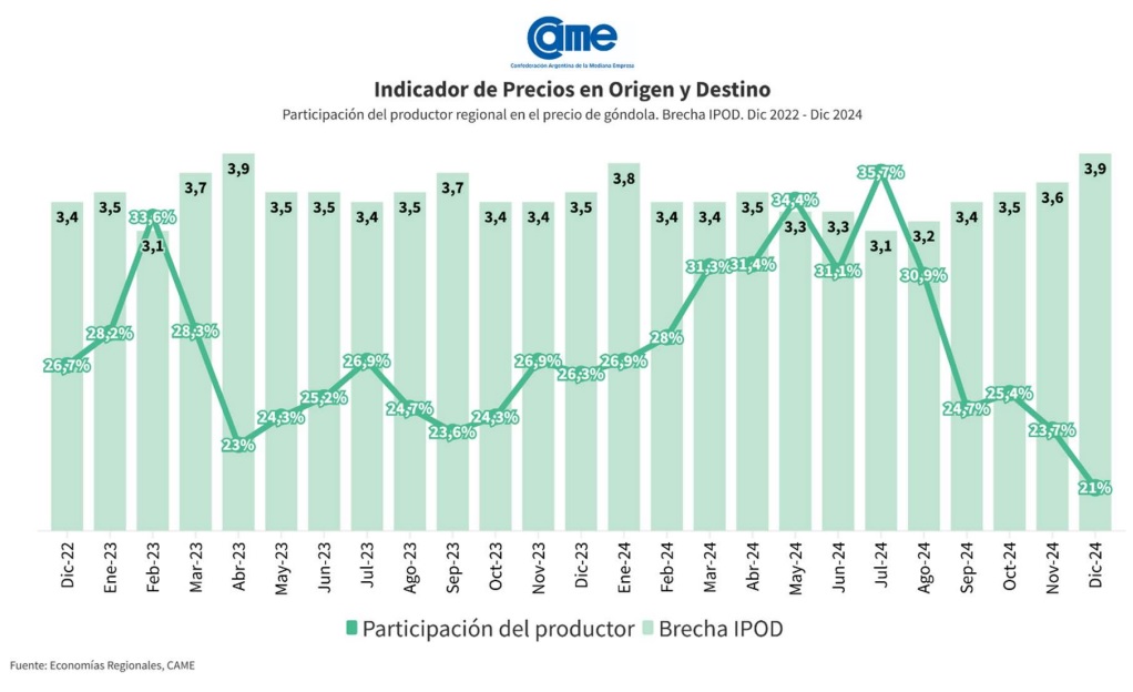 noticia