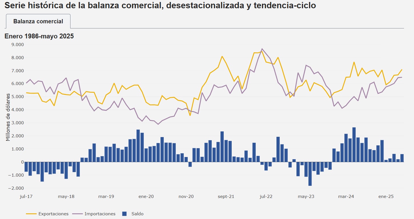 noticia