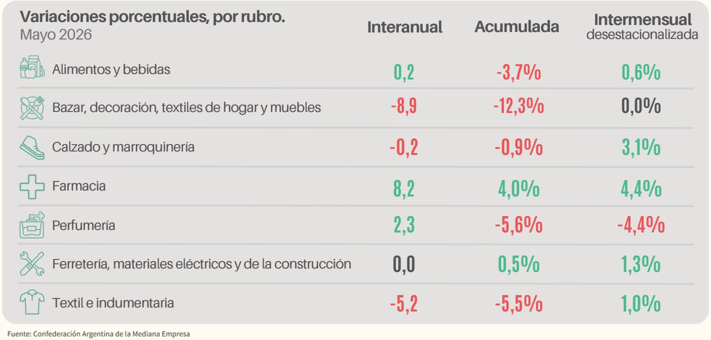 noticia