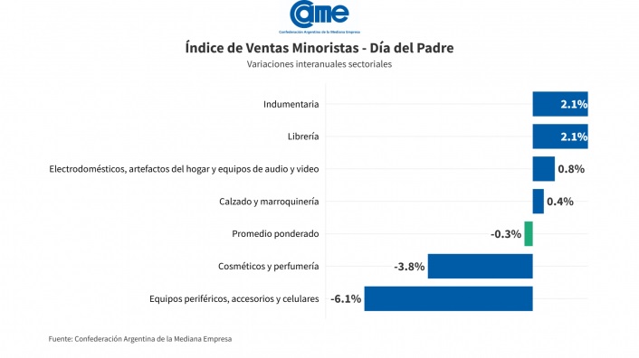 noticia