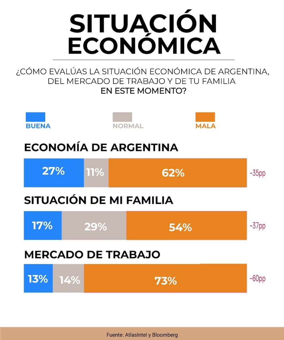 noticia