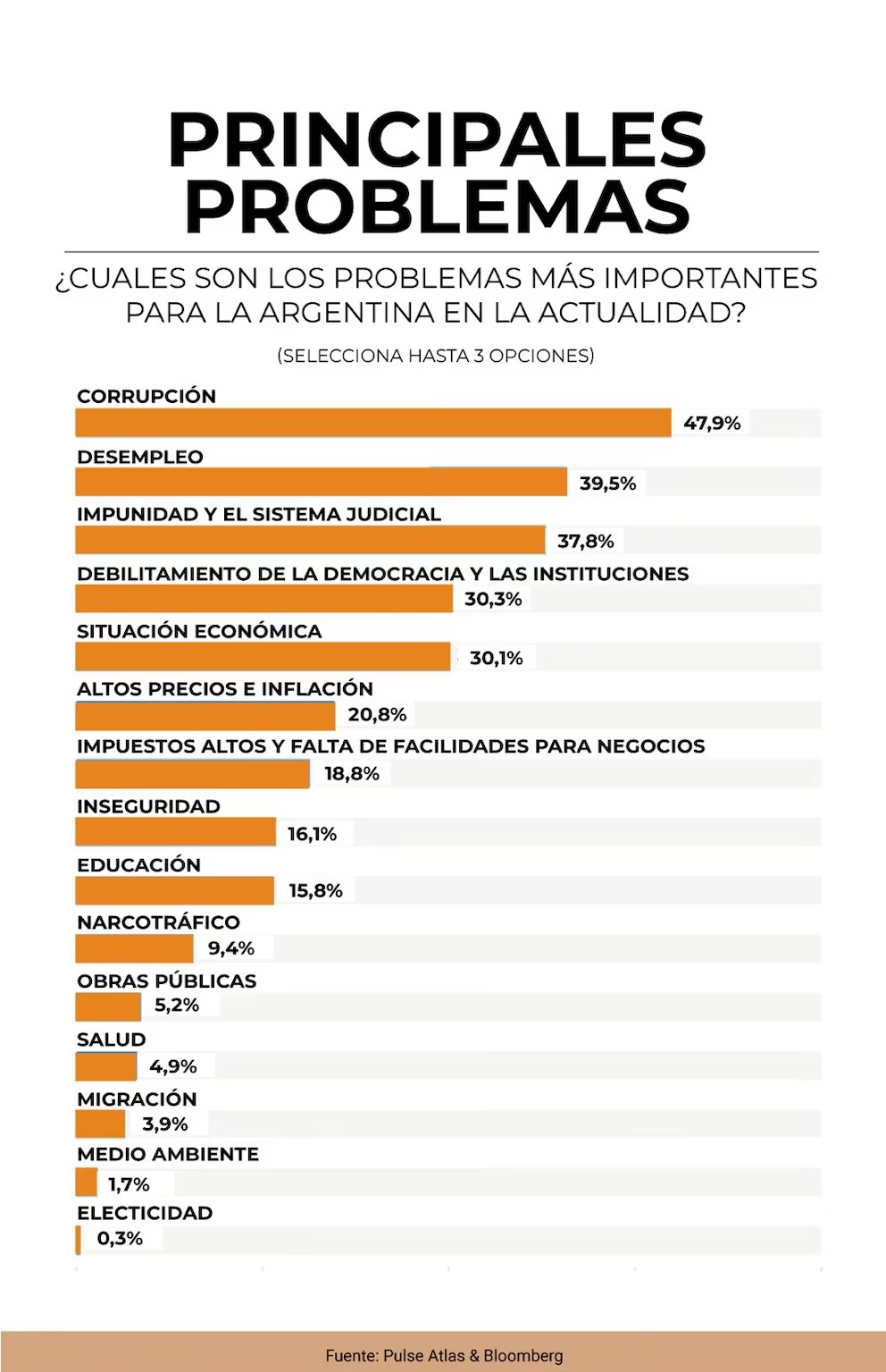 noticia