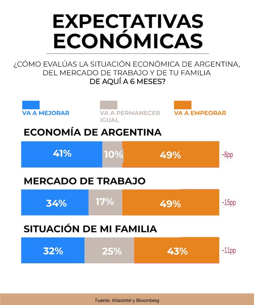 noticia