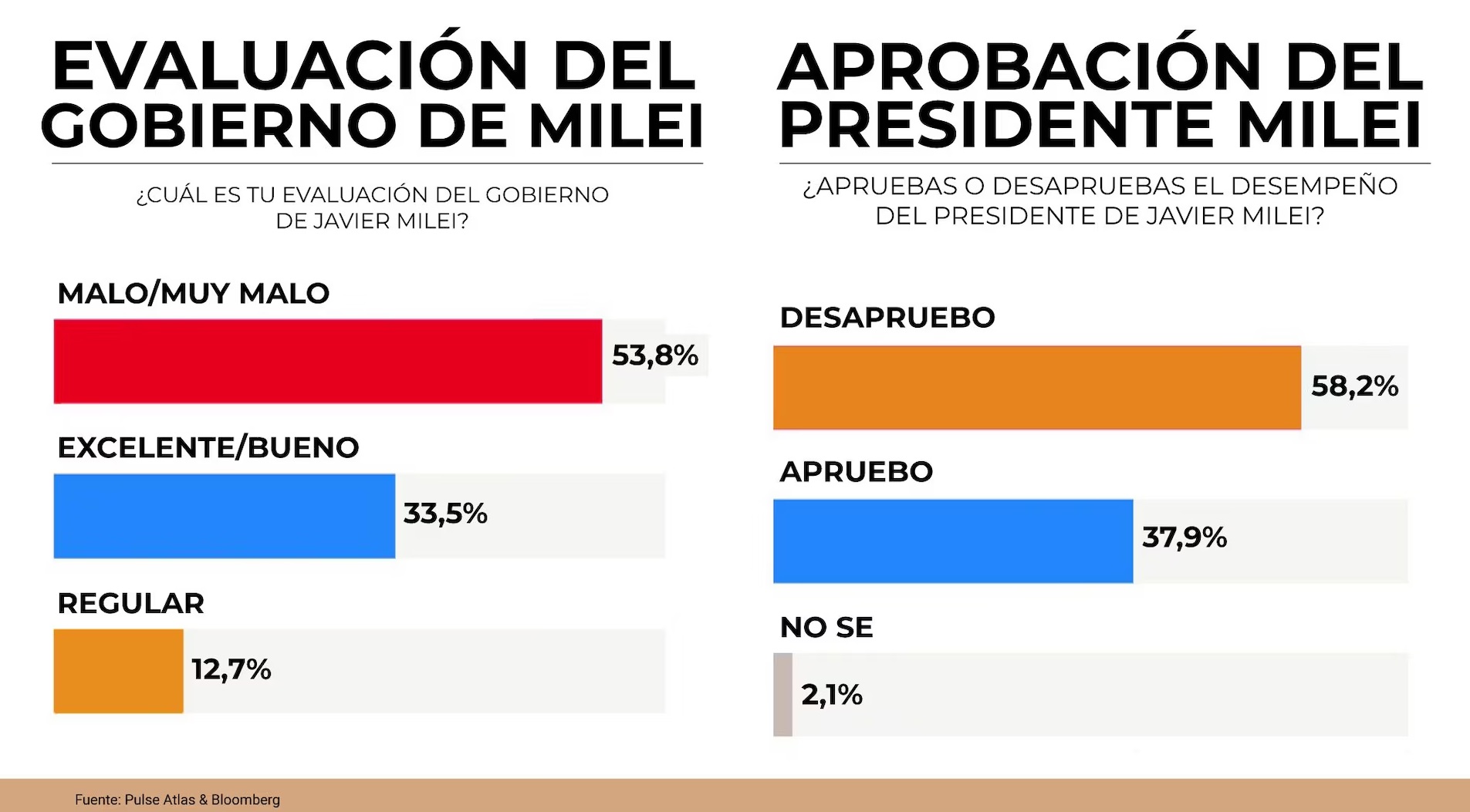noticia
