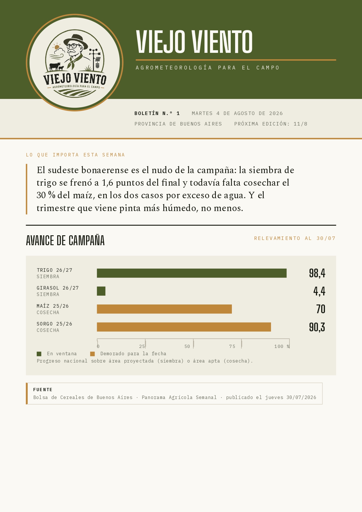 noticia