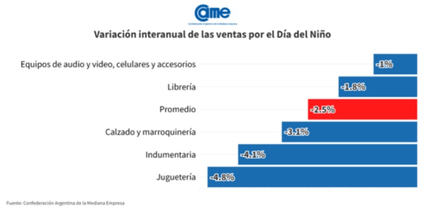 noticia