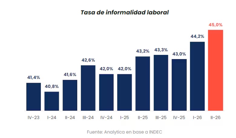 noticia
