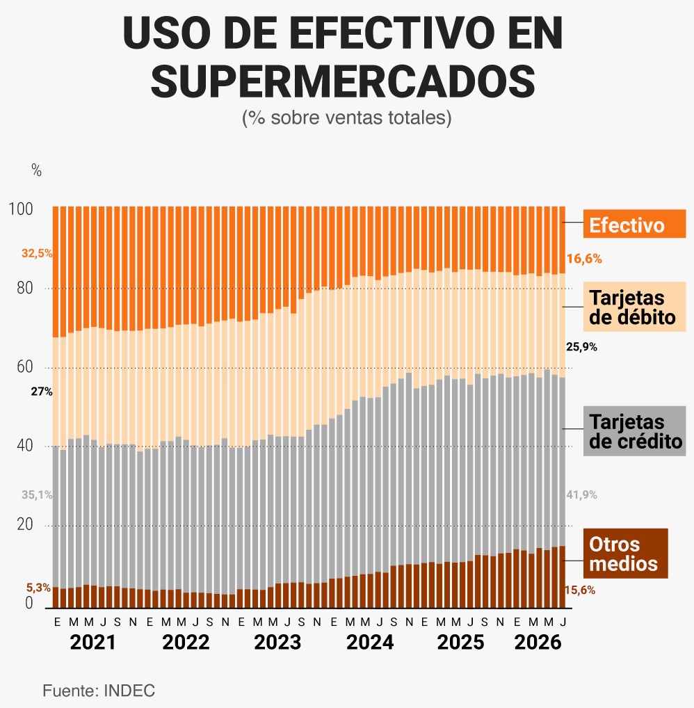 noticia